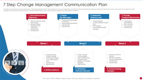 Change Management Communication Template