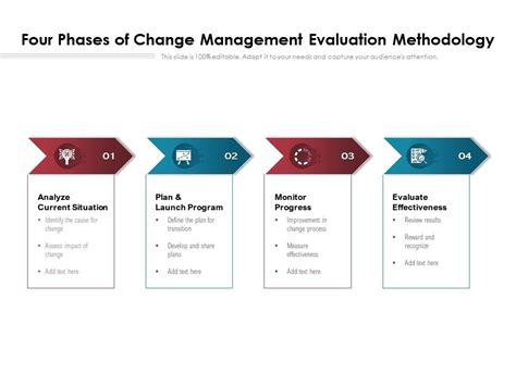 Change management evaluation