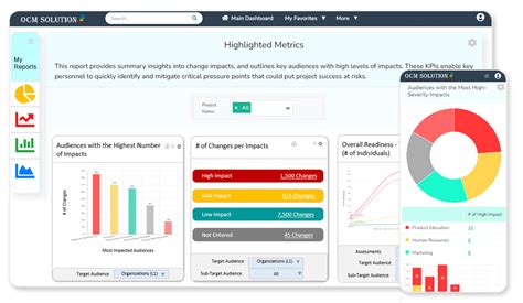 Change Management Metrics and Monitoring Template