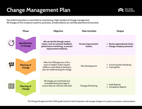 Change management plan template