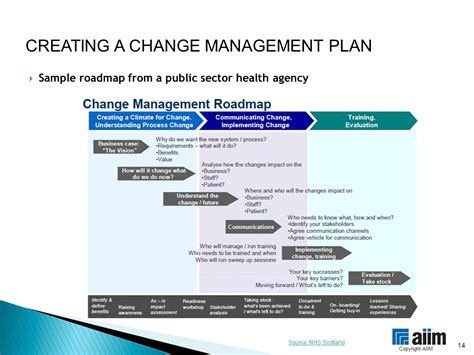 Change Management Plan