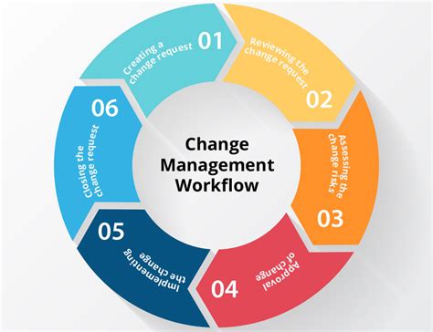 Change Management Resources