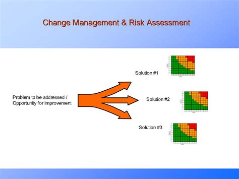 Change Management Risks