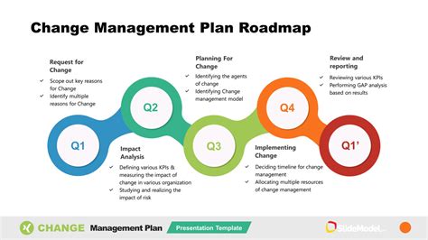 Change Management Roadmap