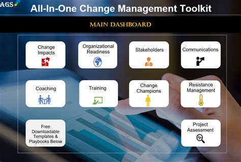 Change Management Software