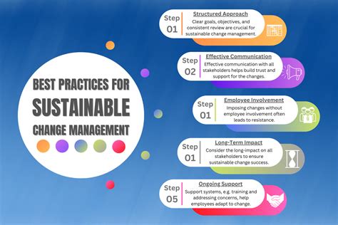 Change management sustainability