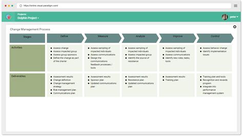 Change Management Template