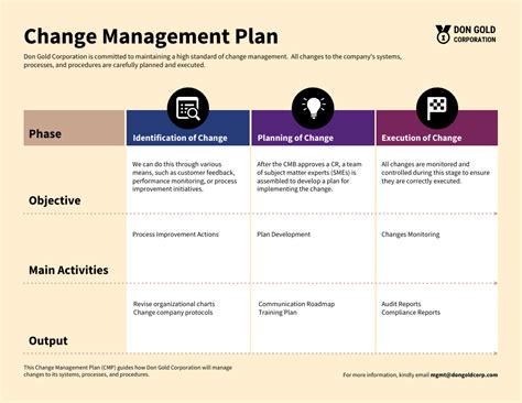 Free change management PowerPoint template