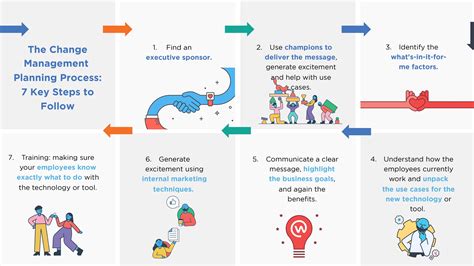 Change management for business growth