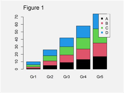 Change Order of Bars in Bar Chart using Custom Order