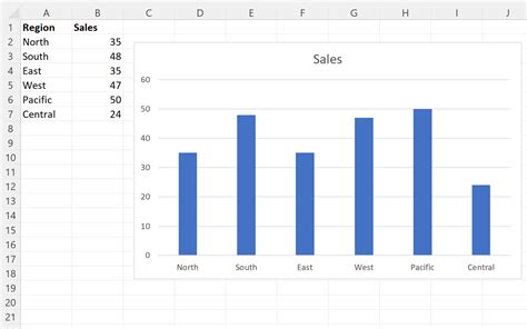 Change Order of Bars in Bar Chart using Sort Feature