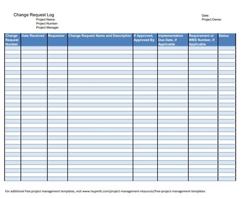 Changelog Template