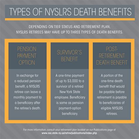 Changes to Household Benefits After a Household Member Dies