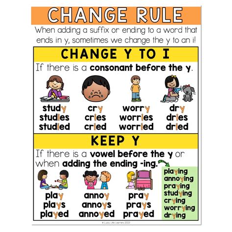 Changing Y to I Rule Worksheet