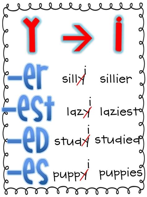 Changing Y to I Test Worksheet