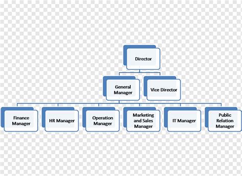 Channel Organization Example