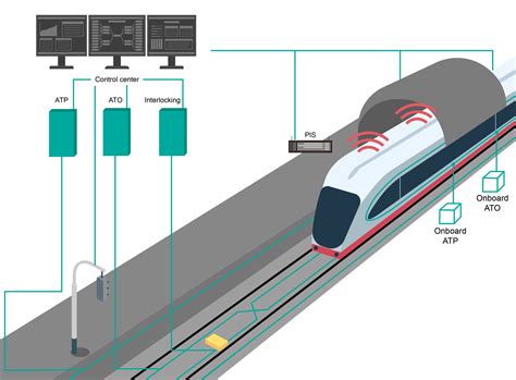 Channel Tunnel Signaling System