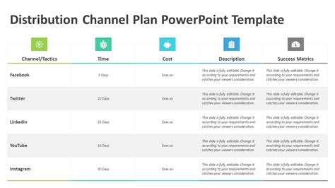 Channels Template