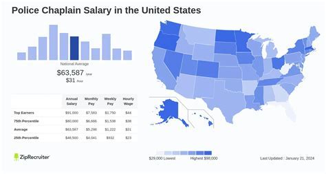 Air Force Chaplain Salary