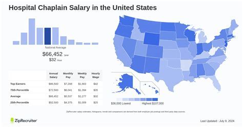 Chaplain salary range