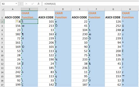 Using the CHAR(38) Formula in Excel