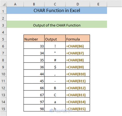 CHAR Function Checkbox Formula