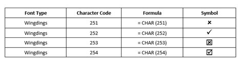 CHAR Function Checkbox Symbols