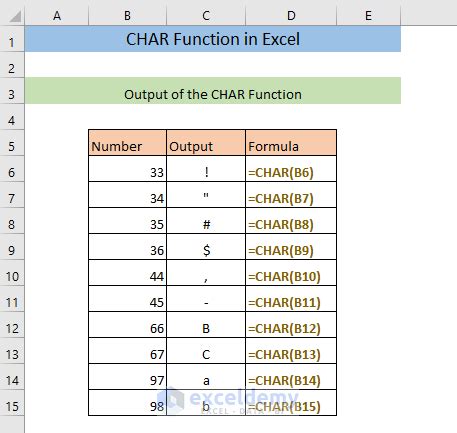 Uses of CHAR Function