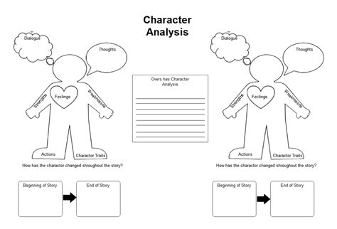 Character analysis concept