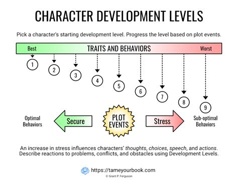 Character Arc Template