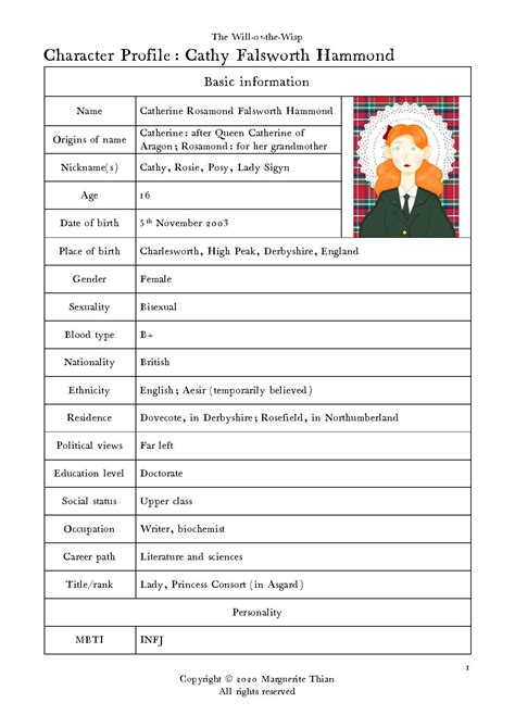 Character Profile Template Structure