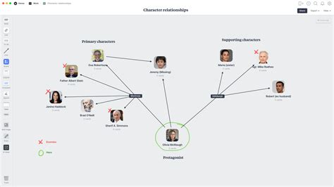 Character relationship map example 1