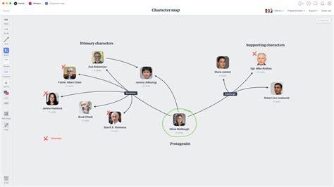 Character relationship map example 10