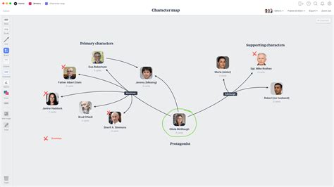 Character relationship map example 2