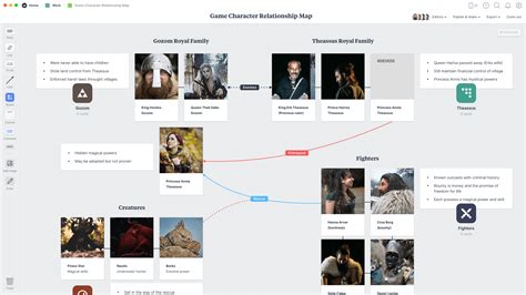 Character relationship map example 9