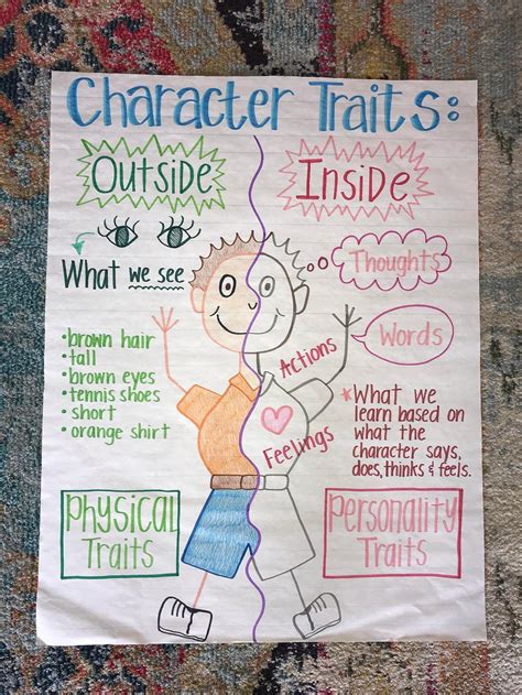 Character Trait Anchor Chart Activities