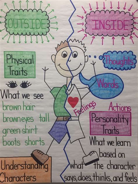 Character Traits Anchor Chart