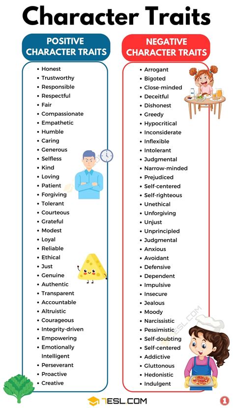 Character Traits Classification System