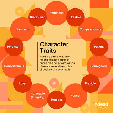 Definition of Character Traits