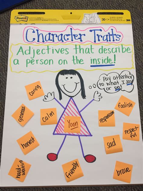 Character Traits Poster Ideas