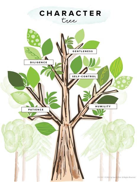 Character relationship tree