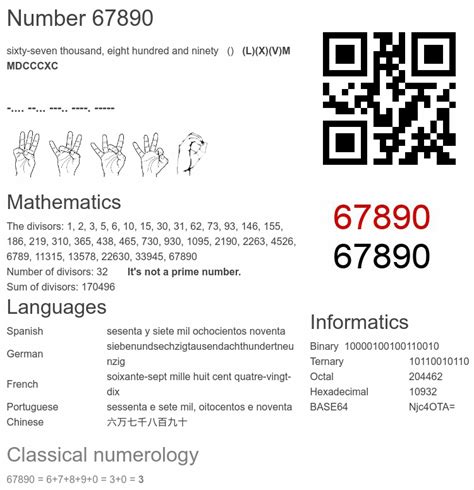 Characteristics of Each Zip Code