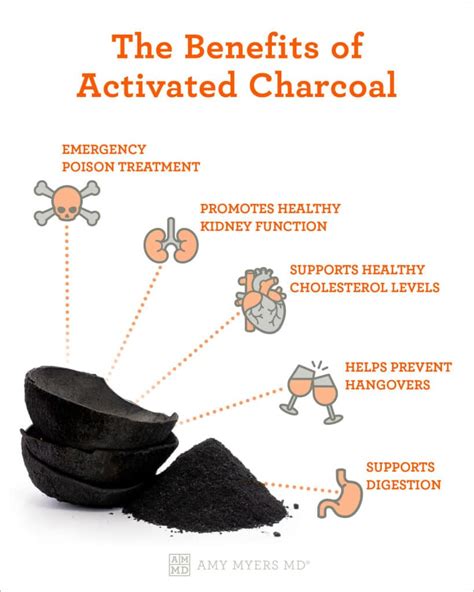 Charcoal benefits