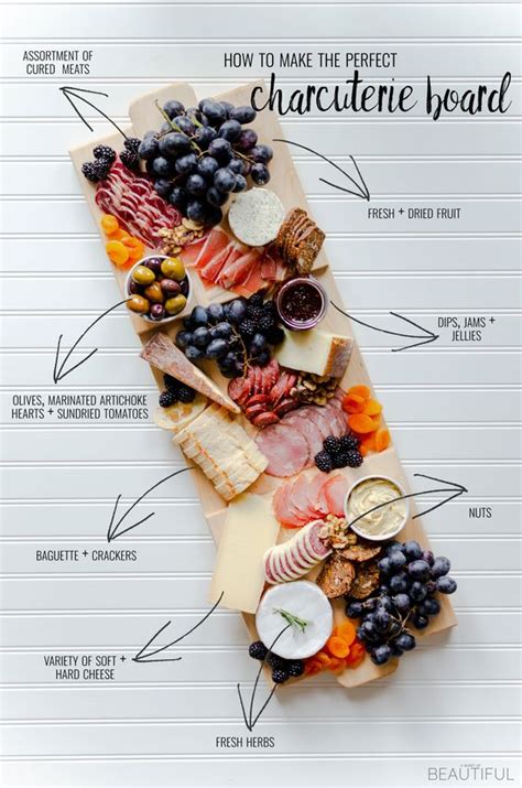 Charcuterie board template printable