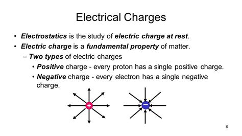 Charge definition