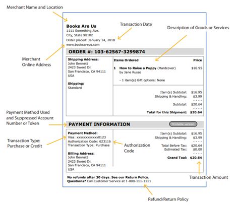 Chargeback Response Best Practices