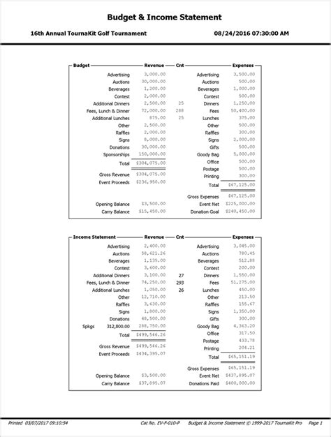 Charity Golf Tournament Budget Planning