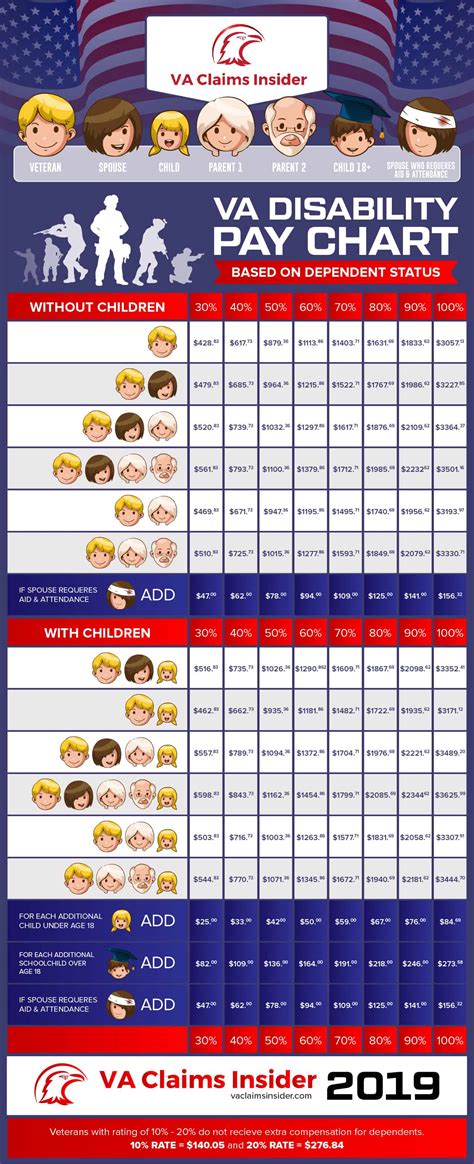 Benefits of Using Charts in Excel