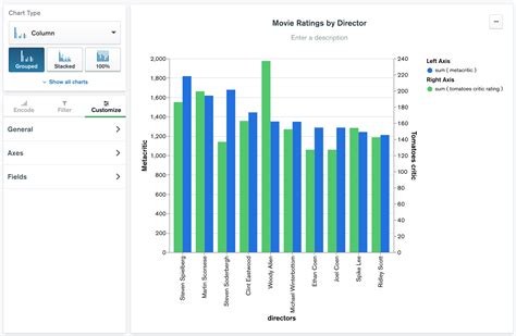 Customizing Time Series Charts