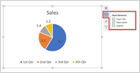 Chart Elements in Excel for Mac